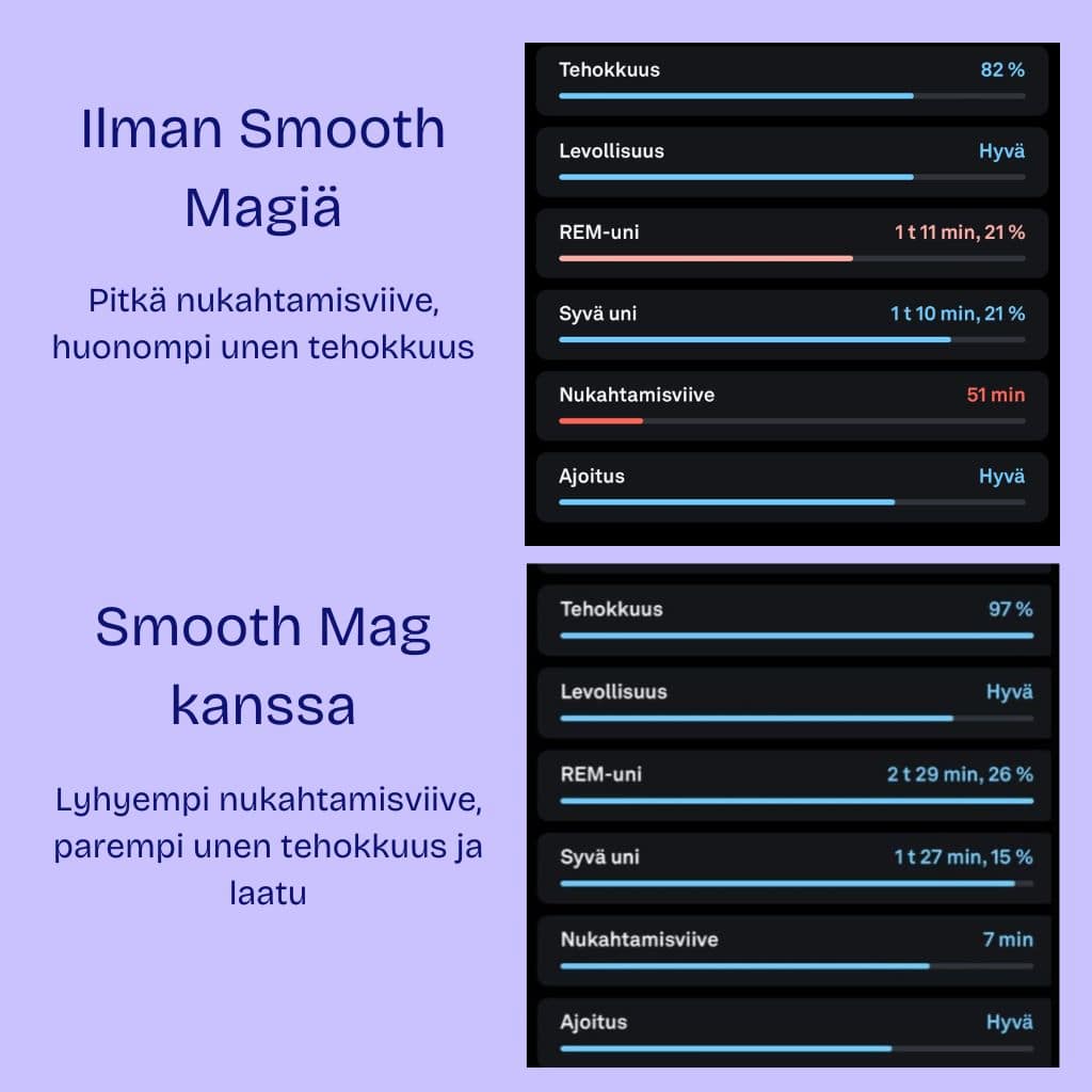 Terranova Smooth Mag vaikutus nukahtamisviiveeseen