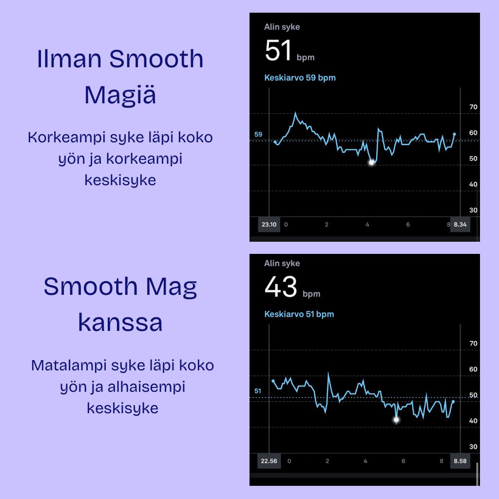 Terranova Smooth Mag vaikutus sykkeeseen